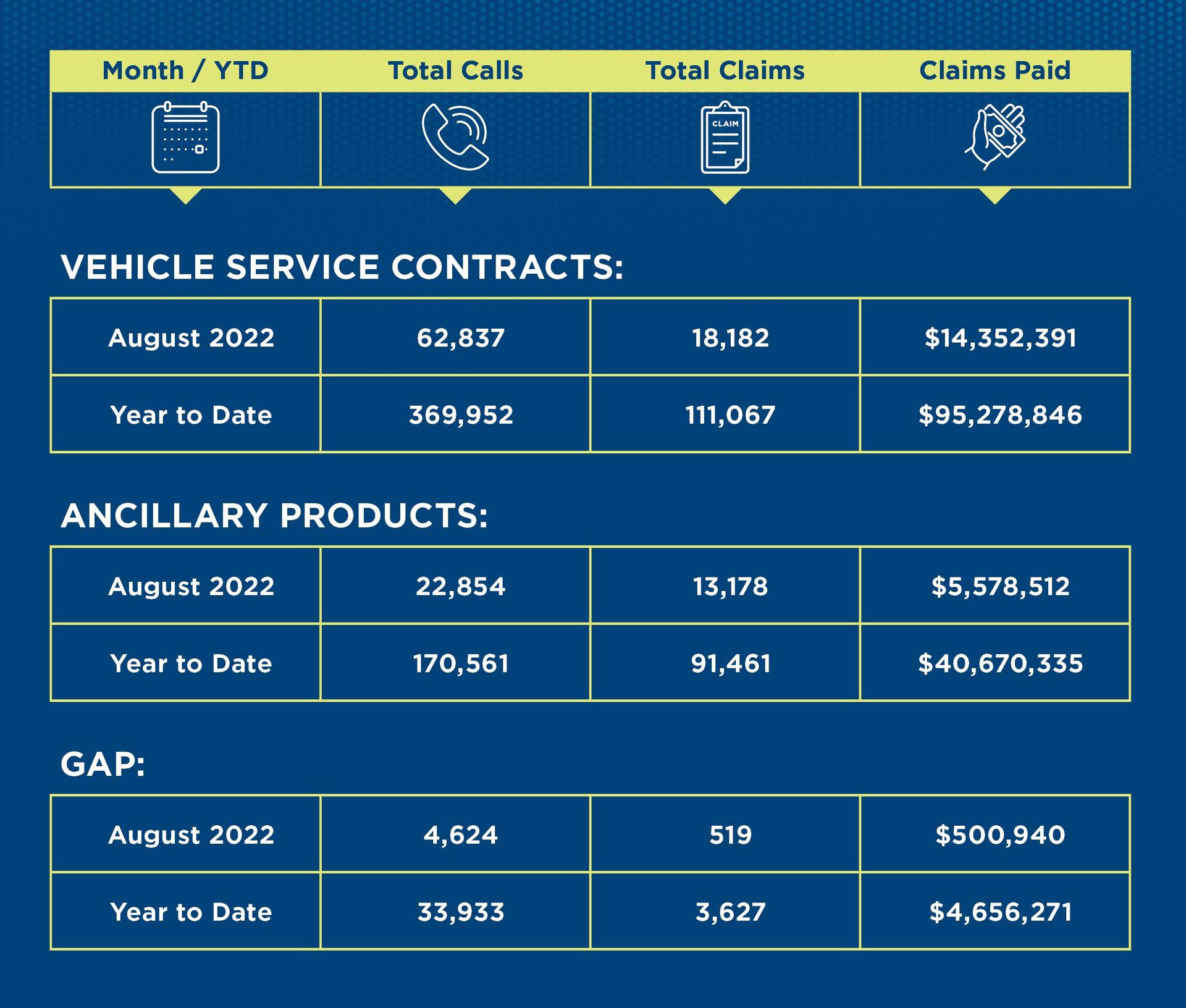 September 2022 Agent Newsletter